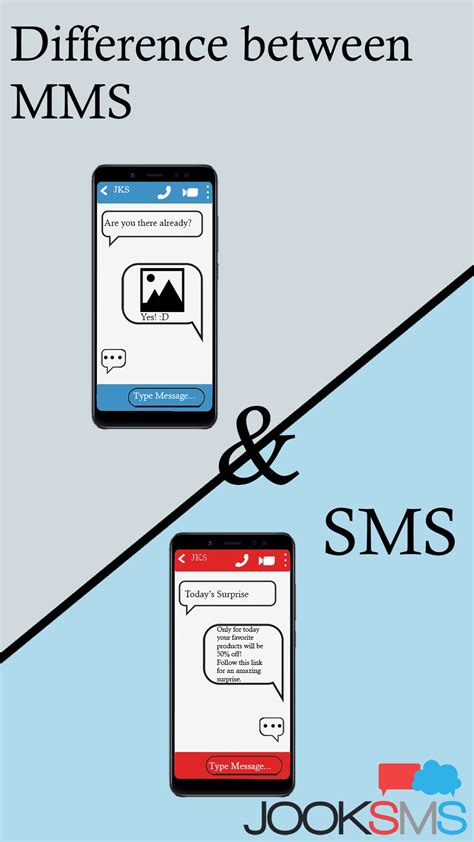 What Is Sms Sms Differences For Mms And Text Messages Jooksms