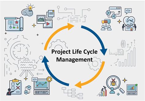 Four Stages Of Project Management Life Cycle Model Presentation