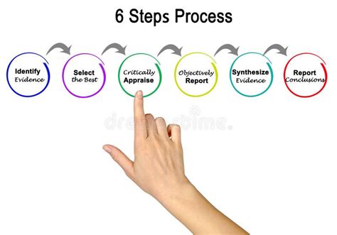 6 Steps Process Stock Image Image Of Select Appraise 94355561
