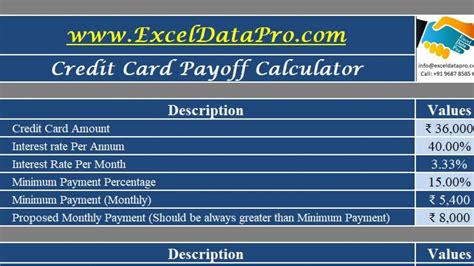 And, although many people if you want to be more organized about this subject, in this article, we will show you how to estimate your 2.2 step 2, enter your credit cards' information. Download Credit Card Payoff Calculator Excel Template pertaining to Credit Card Interest Calcu ...