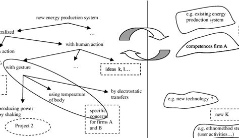 fig4 driving innovation fields by opera download scientific diagram