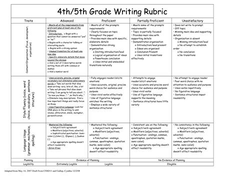 Creative Writing Rubric Grade 3 Writing Rubrics For Primary Grades