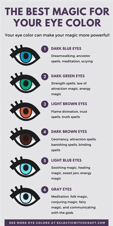 How Your Eye Color Impacts Your Magical Power Magick Spells