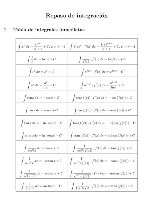 Tabla Integrales Lecciones De Matemáticas Matematicas Avanzadas