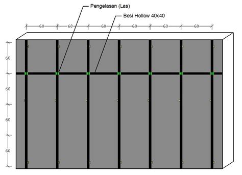 Tidak bisa menahan beban berat. Cara Pasang Aluminium Composite Panel (ACP) - Pasang ...