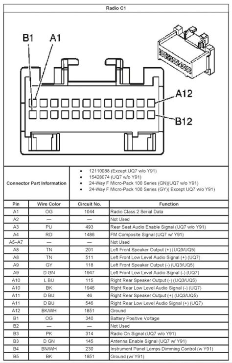 77 Inspirational 2002 Chevy Tahoe Radio Wiring Diagram Car Radio