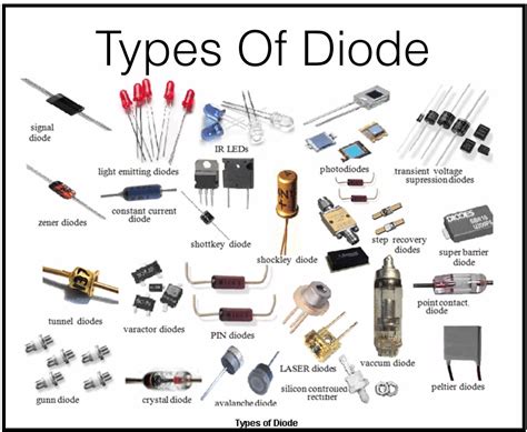 Types Of Diodes Symbols