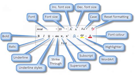 Text Formatting Tools In Word An Overview For Beginners