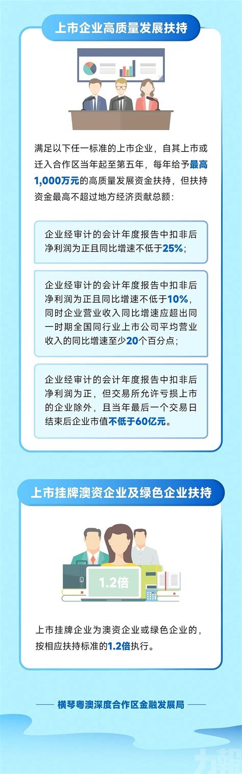 深合區出台企業上市掛牌扶持辦法 澳資企業上市最高可獲12億元扶持 澳門力報官網