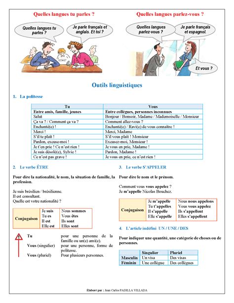 Fle Leçon 1 Se Présenter Page 3 Enseñanza De Francés Aprender Francés Clases De Francés