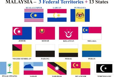 The un locode page for malaysia lists locations in the country, some of them with their latitudes and. Malaysia State flag | Bandeira da europa, Bandeiras, Geografia