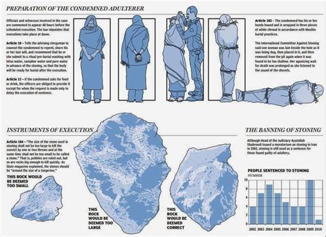 From the time of the abbasid caliphate in the 8th century, the developing sharia was accepted as the basis of law in the towns of the muslim world, including the arabian peninsula, and upheld by local rulers, eclipsing urf (or. Gays And Adulterers Can Be Legally Stoned to Death in ...