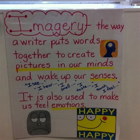 Anchor Chart For Imagery Imagery Anchor Chart Anchor Charts