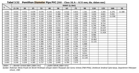 Diameter Pipa Dalam Mm Pipa Dimensi Standar Belajar Mengacu