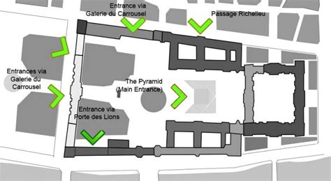 The Ultimate Louvre Guide Louvre Must See Map Of Entrances Louvre