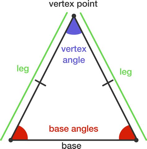 A Certain Triangle Has Two Angles That Have The Same Measure If The