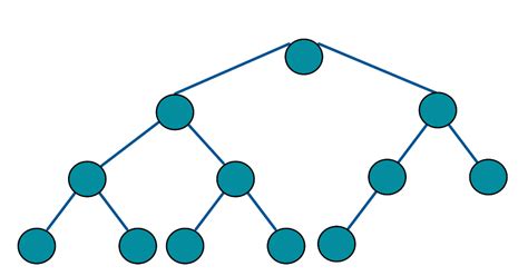 Sorting In Binary Trees Baeldung On Computer Science