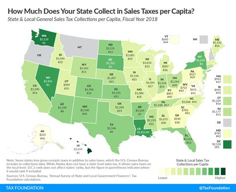 How Much Does Your State Collect In Sales Taxes Per Capita Income