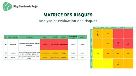 Analyse Des Risques Projet Etapes Mod Le Excel