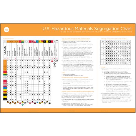 Hazardous Materials Load And Segregation Chart Best Picture Of Chart