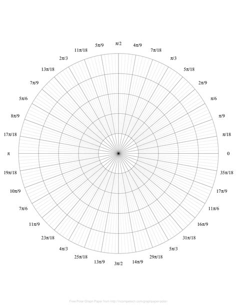 Free Online Graph Paper Polar