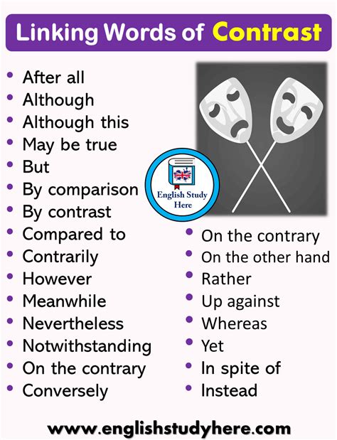 Linking Words Of Contrast In English English Study Here