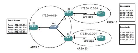 How To Configure Ospf Routing In Cisco Packet Tracer Video By Shivbks Images And Photos Finder