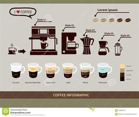 Here are 20 of the most famous coffee beverages you can try. Coffee Infographic Elements.types Of Coffee Drinks Stock ...