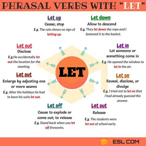 The Ultimate Guide To 10 Phrasal Verbs With Let • 7esl