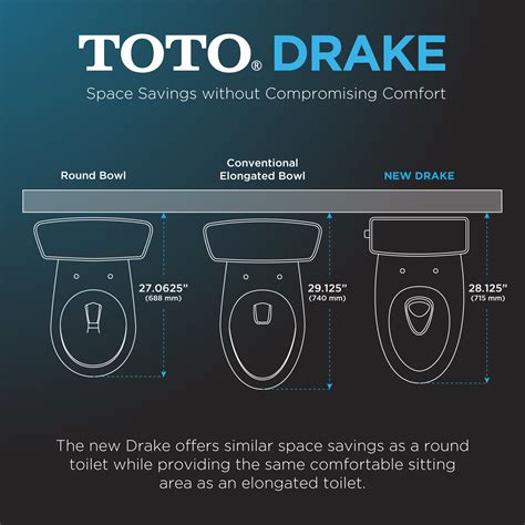 Toto Cst746cumfg01 Drake 1g Two Piece Elongated Dual Flush 10 And 08