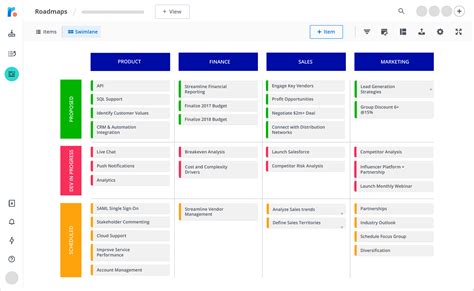 Free Strategic Roadmap Templates Roadmunk