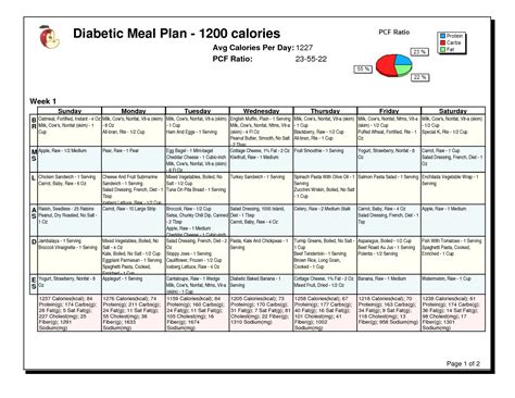1200 Calorie Diet Plan For Weight Loss Pdf Diet Plan