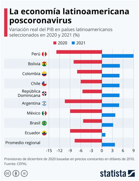 2021: Perspectivas de crecimiento