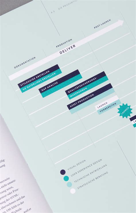 15 Project Plan Templates And Examples To Align Your Team Web Design