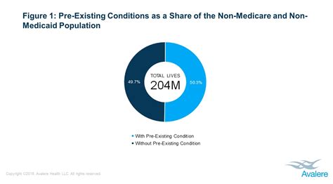 Repeal Of Acas Pre Existing Condition Protections Could Affect Health Security Of Over 100