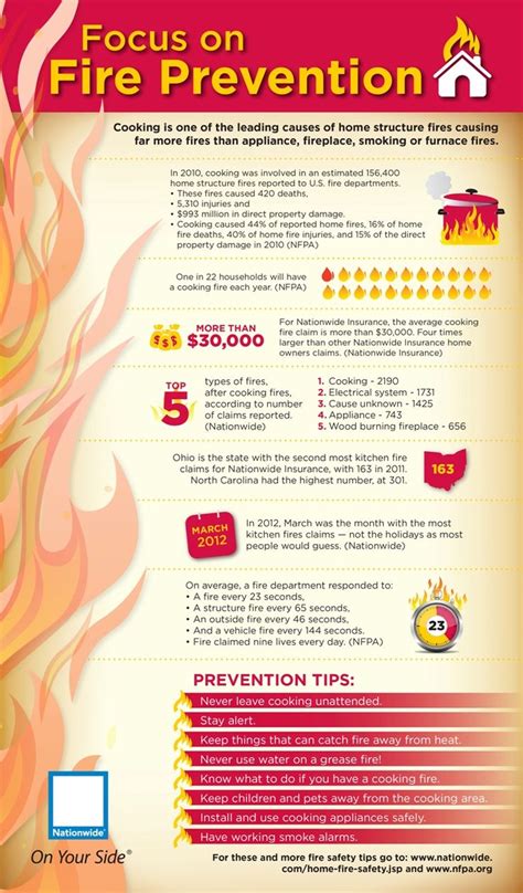 Fire safety is critical in the field of putting out fires and fire anticipation. List of 50 Great Fire Safety Campaign Slogans | Fire ...