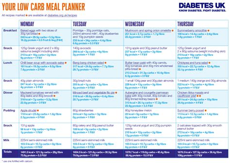 Using Low Carb Diets For Type 2 Diabetes In Practice • Mynutriweb