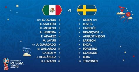 Trận thua này khiến les bleus chia tay euro 2021 ngay từ vòng 1/8. Đội hình ra sân Mexico vs Thụy Điển World Cup 2018 ...