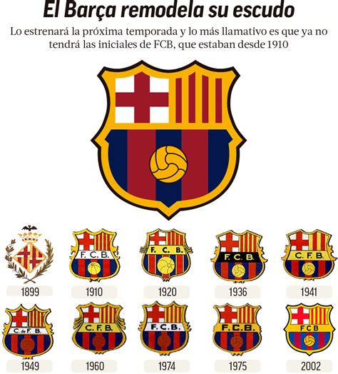 Escudo Fc Barcelona Historia Imagen Y Evolución Dazn News España