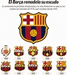 FC Barcelona: Así ha evolucionado el escudo del Barça en sus 119 años ...