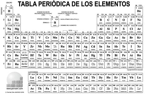 Tabla Periódica ¡todo Explicado AquÍ