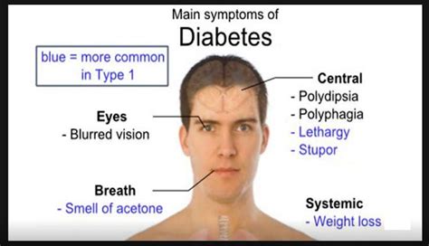 Symptoms Of Type 2 Diabetes In Adults