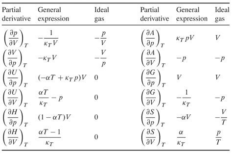 75 Partial Derivatives With Respect To T P And V