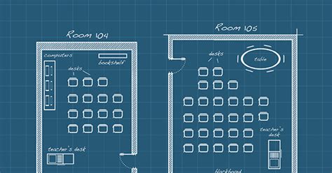 Right Sizing The Classroom Making The Most Of Great Teachers The