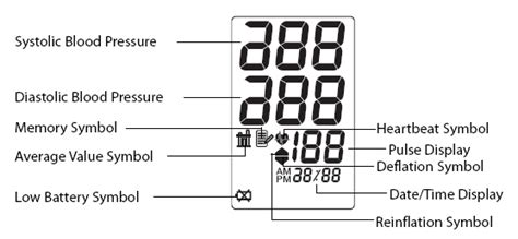 Omron Blood Pressure Monitor Manual Symbols