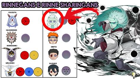 Todos Os Rinnegans De Naruto Resumo Rinnegan E Rinne Sharingan