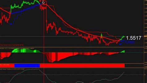 Forex Super Trend Scanner Strategy And Indicator For Mt4 Free Forex