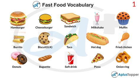 Fast Food Vocabulary List Of Fast Food Vocabulary With Description