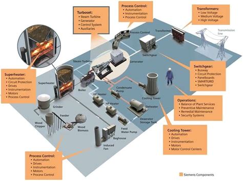 What Is Industrial Automation Types Of Industrial Automation