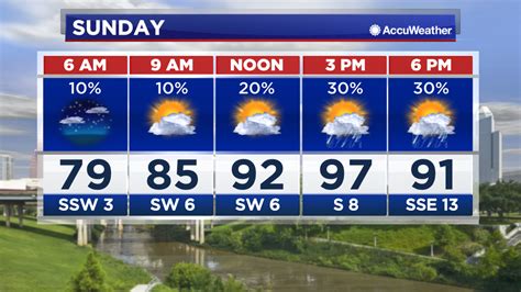 Houston Weather Forecast Dangerous Heat And A Few Storms Sunday
